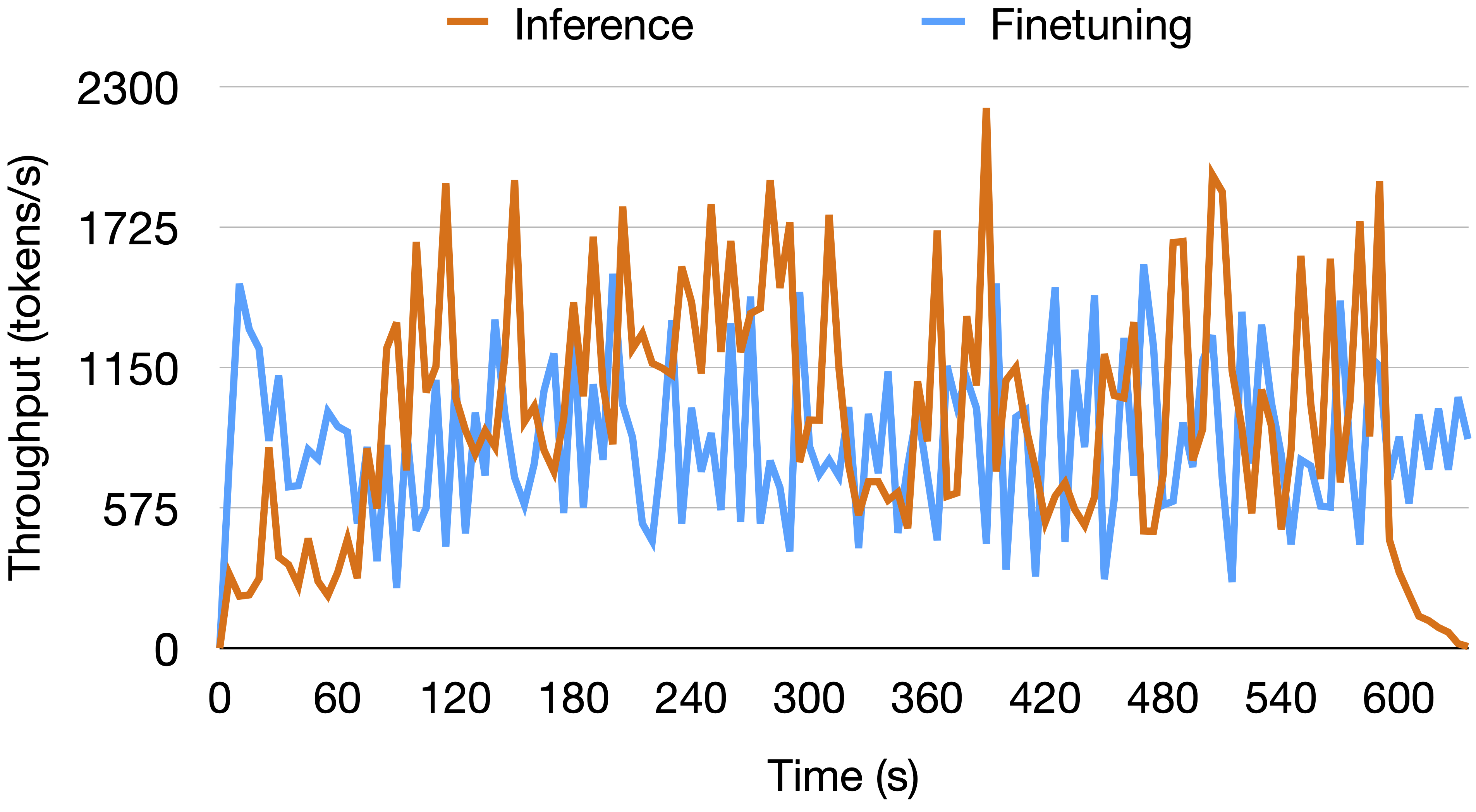 System Throughput