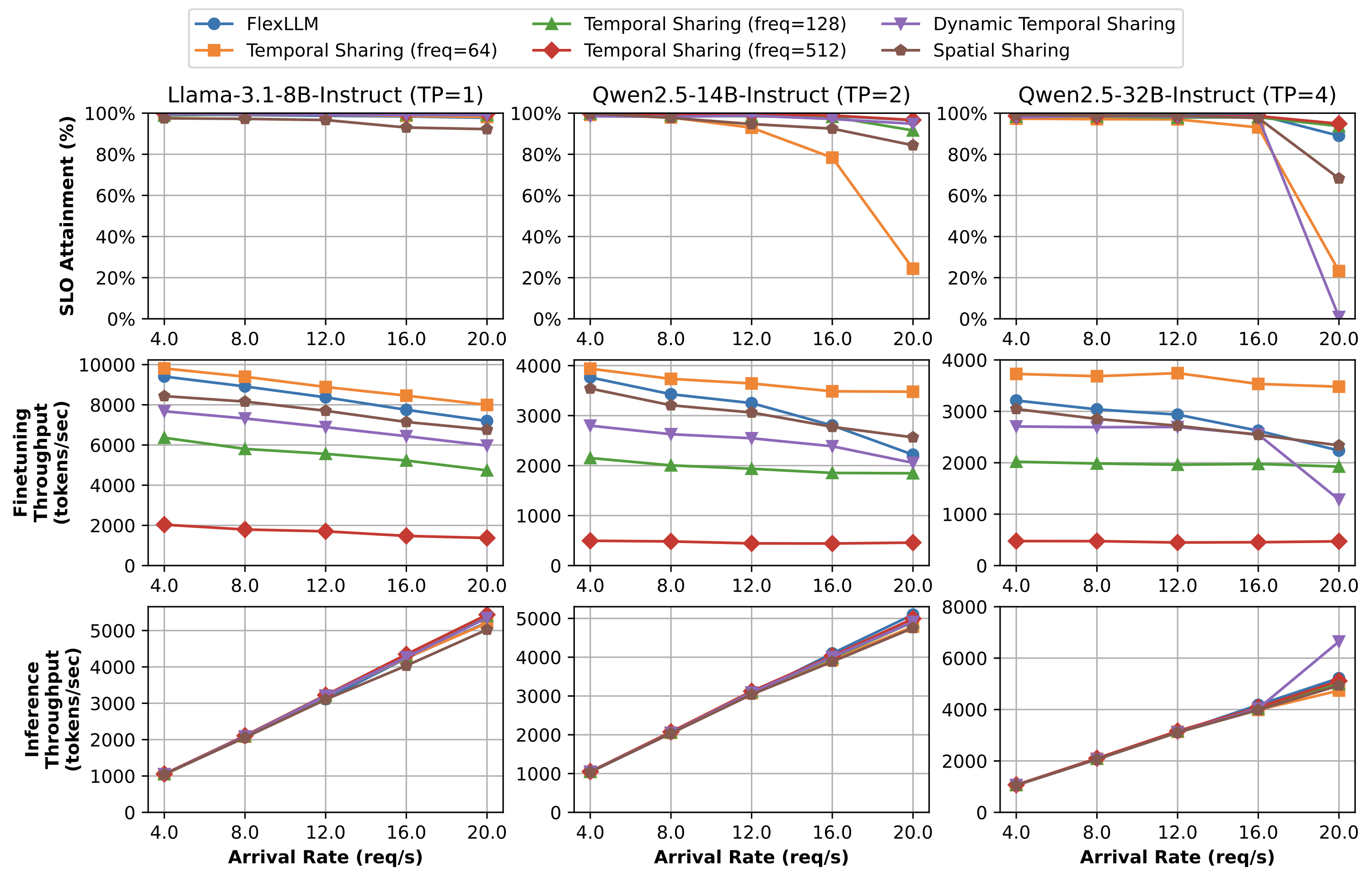 GPU Scheduling Comparison